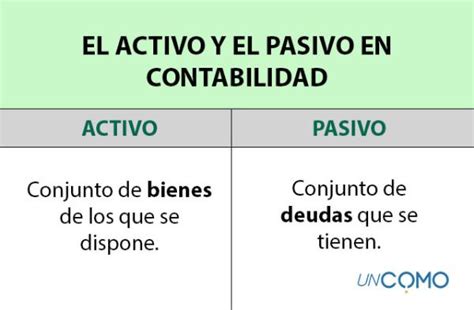 Diferencia entre activo y pasivo